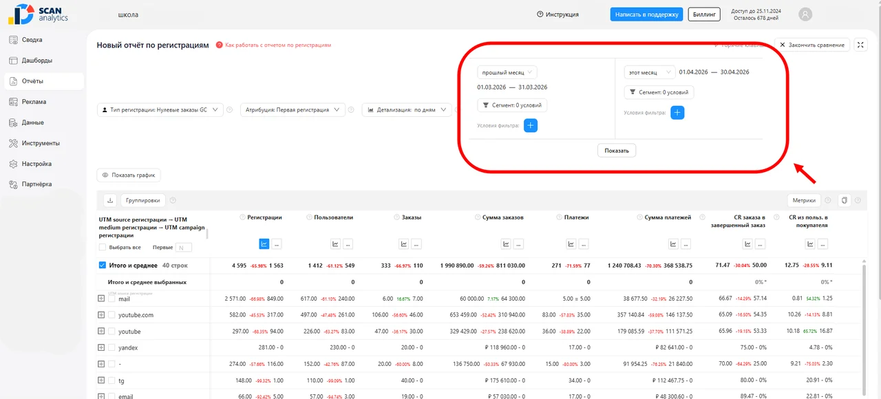 Сравнение периодов